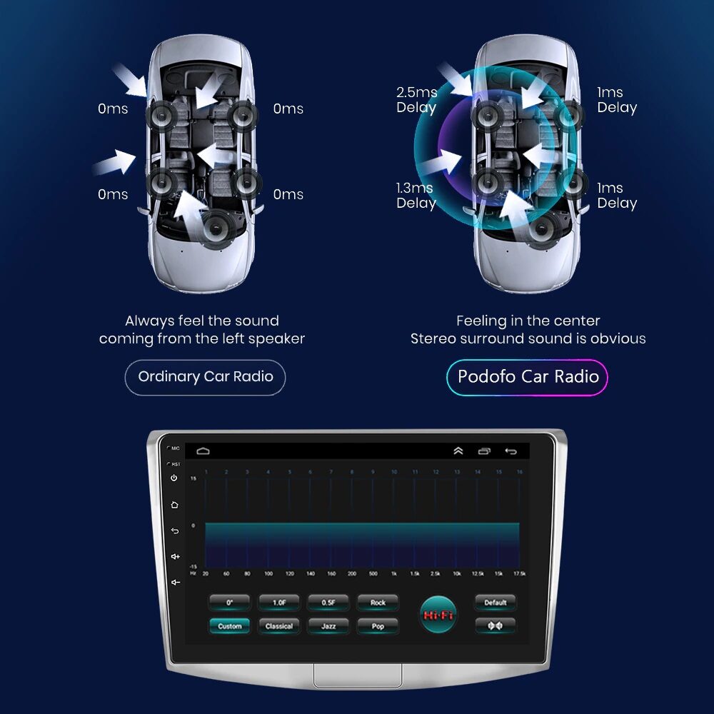 Electronice Online