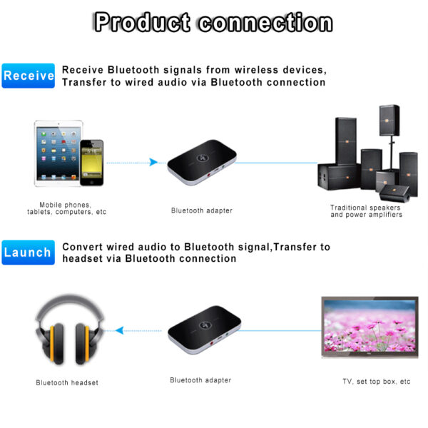 Adaptor receptor bluetooth emisie receptie