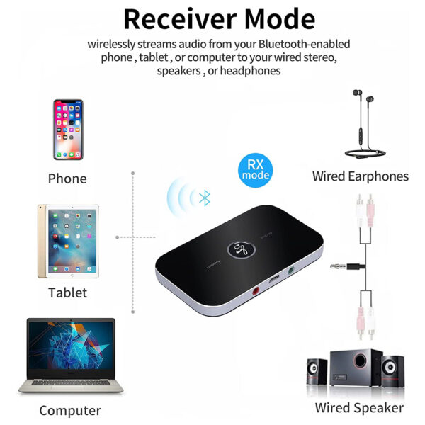 Adaptor transmitator si receptor bluetooth